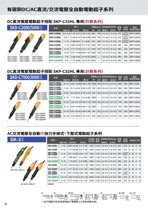SKD-C7000系列 目录