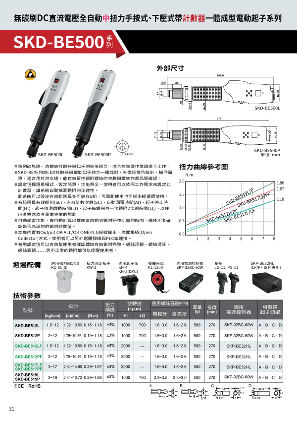 SKD-BE500 系列型录