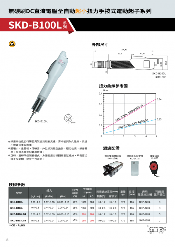 SKD-B100系列 目录
