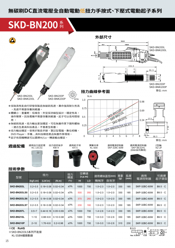 SKD-BN200 系列型录
