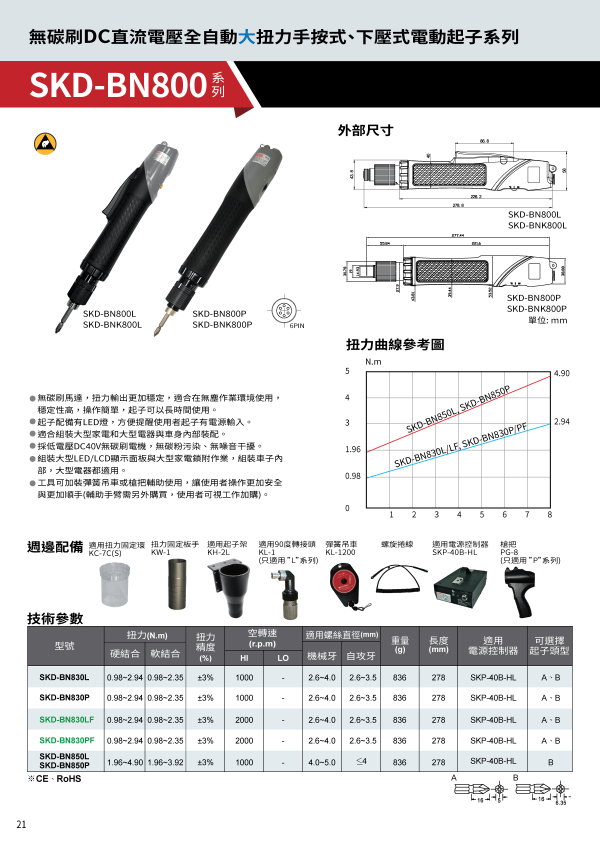 SKD-BN800系列 目录