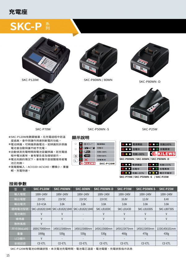 SKC-P 系列 目录