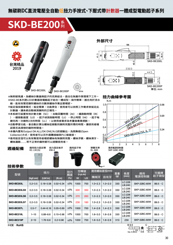 SKD-BE200 系列型录