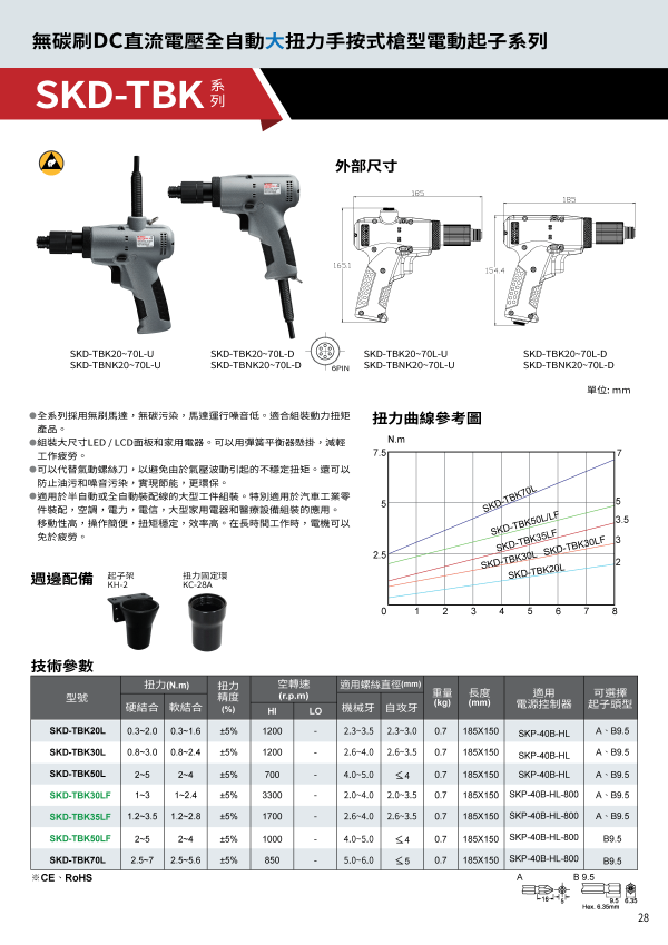 SKD-TBK系列 目录