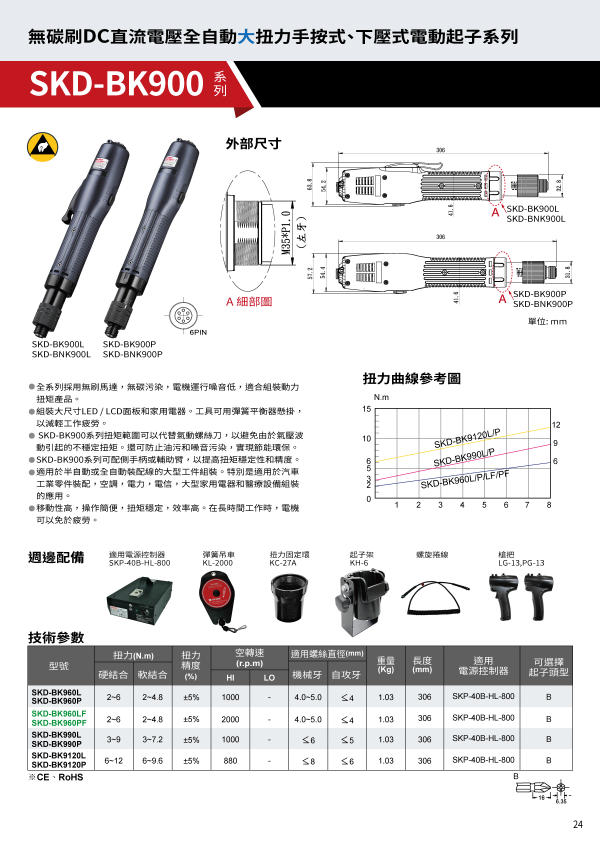 SKD-BK900系列 目录