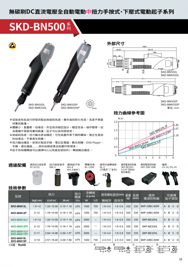 SKD-BN500 系列型录