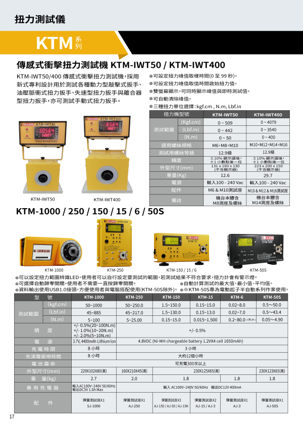KTM系列 目录
