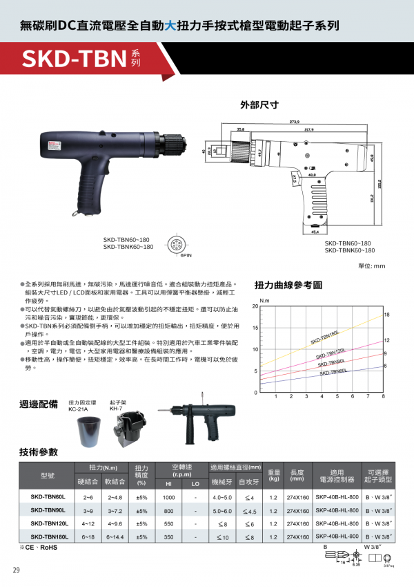 SKD-TBN 系列 目录