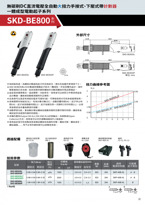SKD-BE800系列 目录