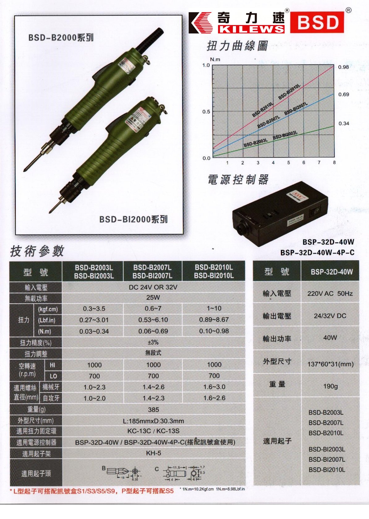 BSD-B2000 / BSD-BI2000 original catalogue and torque curves