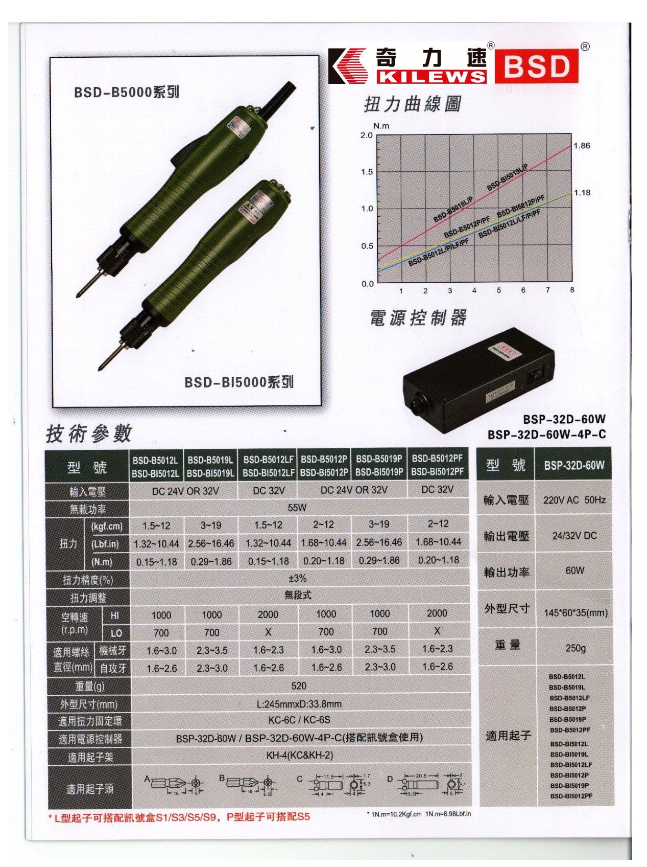 BSD-B5000 / BSD-BI5000 original catalogue and torque curves
