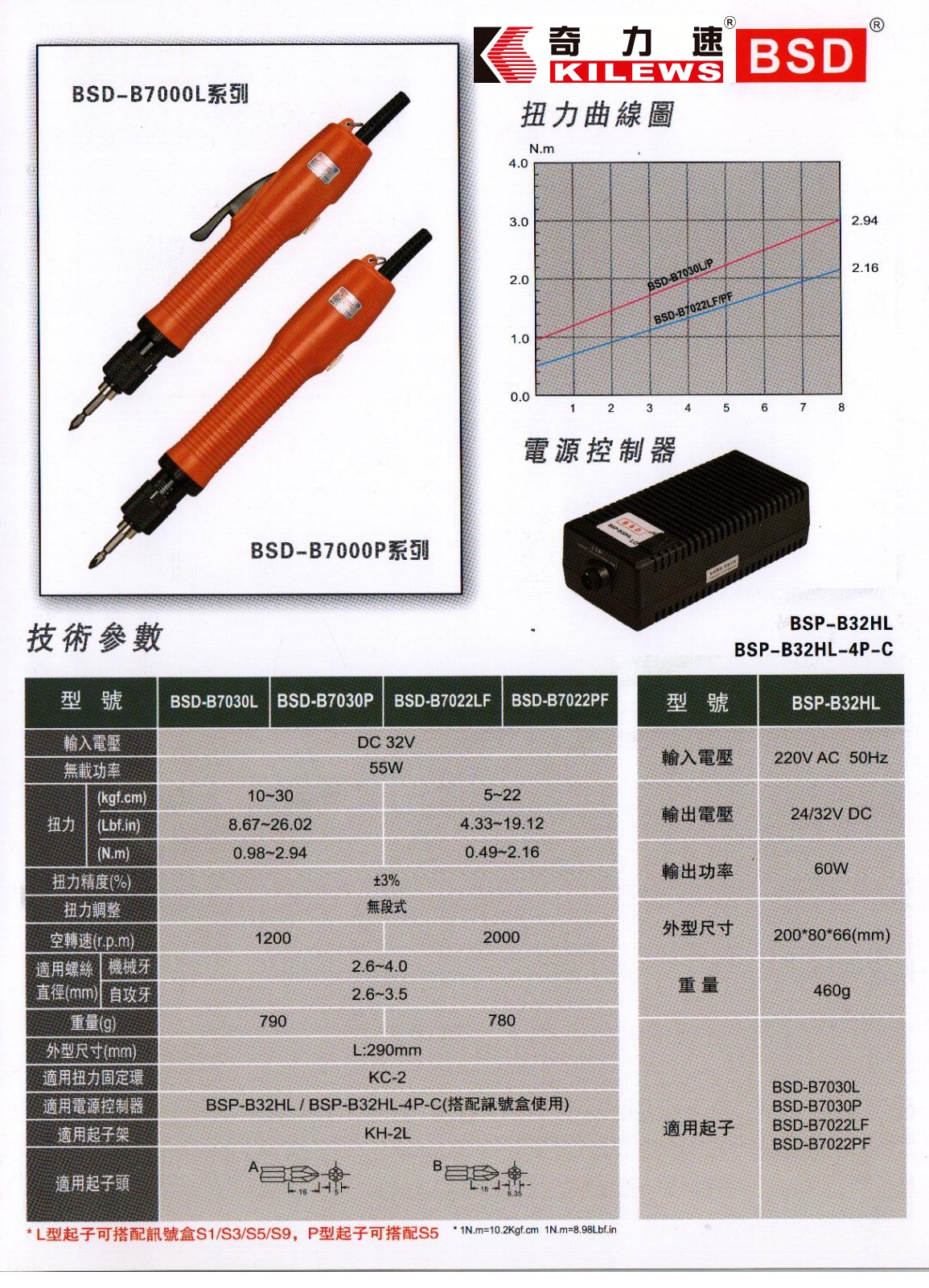 BSD-B7000L / BSD-B7000P original catalogue and torque curves
